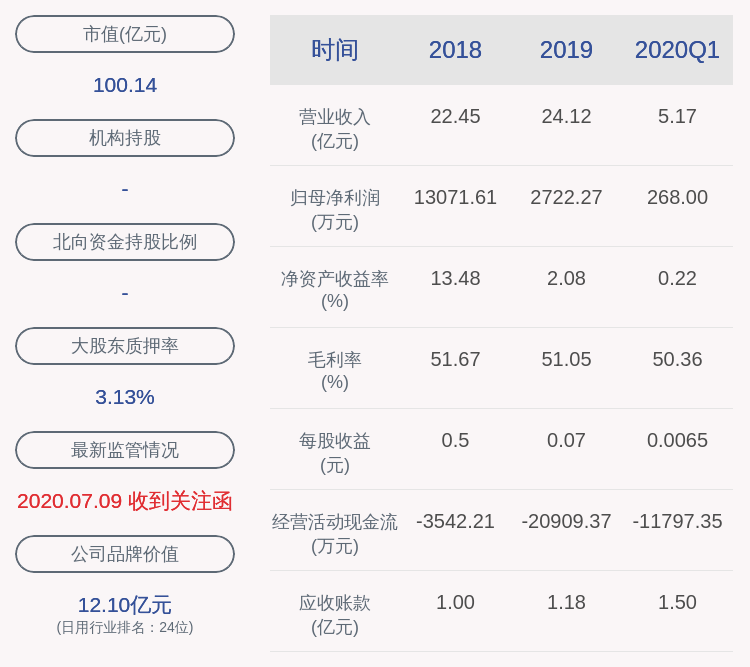 利好！御家汇：2020年半年度净利润约3363万元，同比增加464.19%