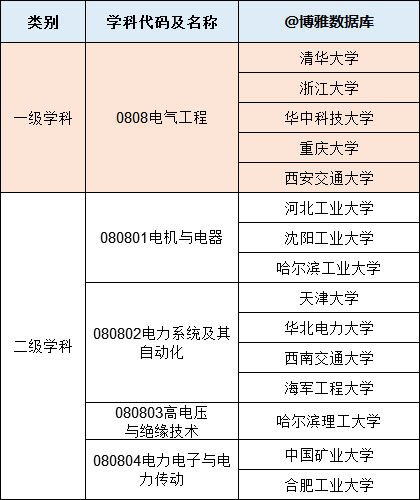 2020年qs电气工程专排名_2020年QS世界大学电气工程专业排名TOP100
