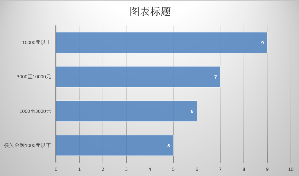 上海公安人口管理直播_上海地铁与人口分布图(2)