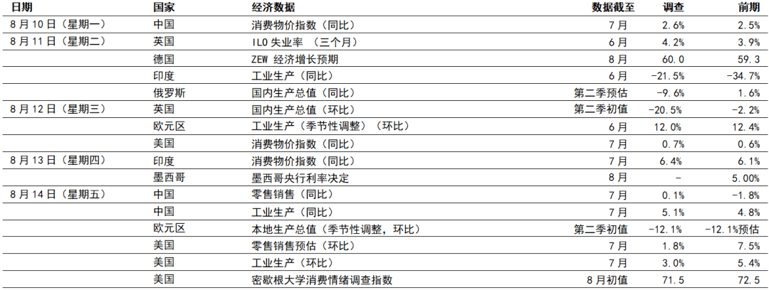 环球股市上扬，经济数据带来动力丨每周专讯