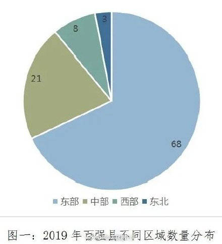 2021年山东省各区市千亿GDP排行榜_2016年胶州GDP过千亿 人均GDP过12万元(3)