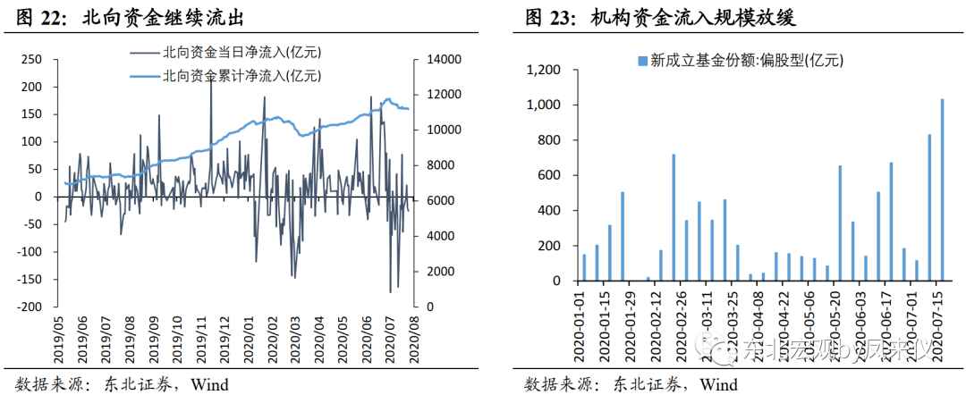 【东北宏观沈新凤】政策利率预计平稳，短期债市延续震荡