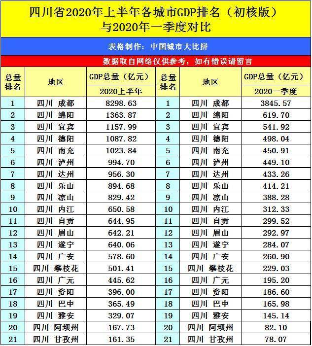 2020年成都gdp_中国gdp排名2020年