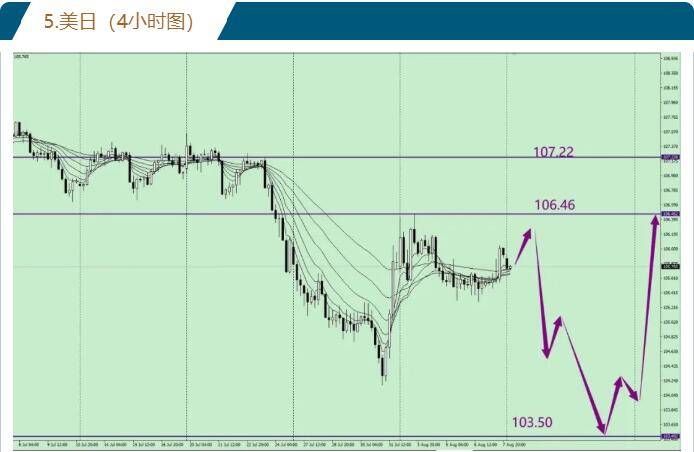 唐嘉俊：8.10 全球市场下周推背图