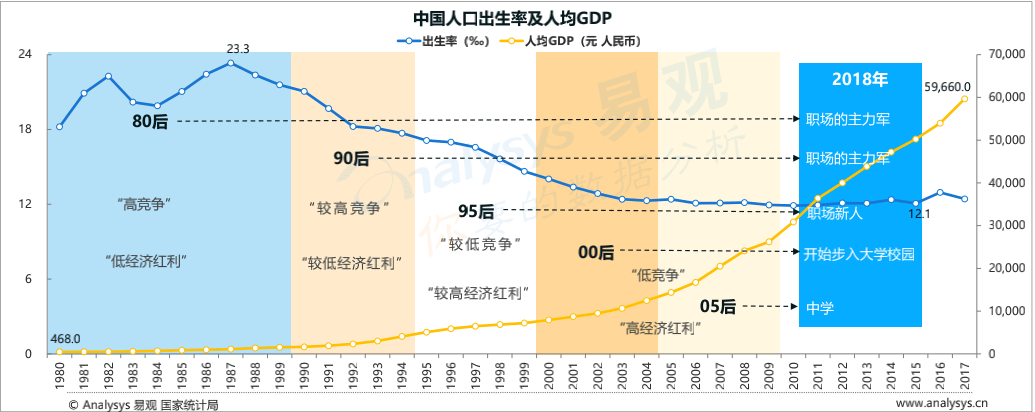 产品分析：蛋卷基金——互联网财富管理平台新军
