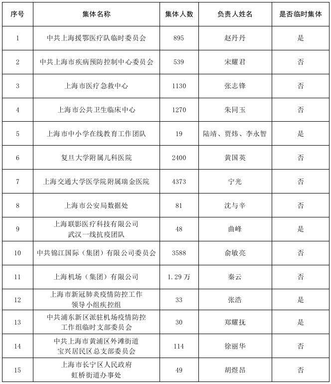 天津市姓氏人口排列_天津市人口分布图(2)