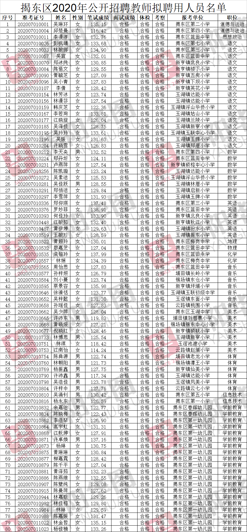 揭东县多少人口2020_揭东县地图(2)