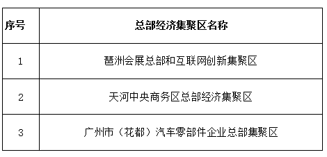 广州市人口2019总人数_广州市外来人口分布图(3)