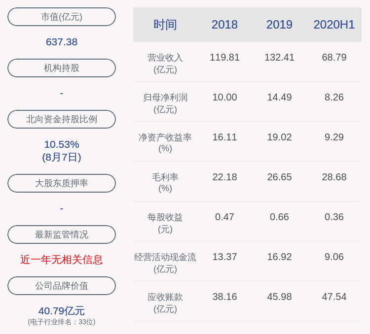 比例|生益科技：上半年净利润约8.26亿元，同比增加31.33%
