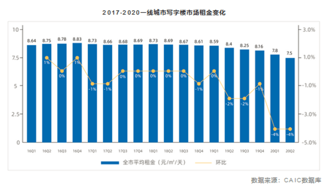 2020年1季度各大城市_美国各大城市地图