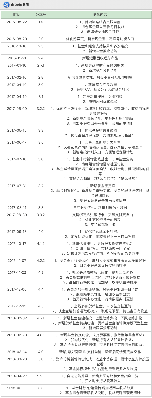 产品分析：蛋卷基金——互联网财富管理平台新军