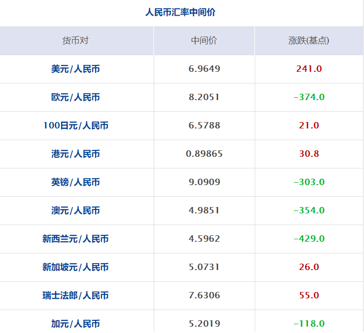 回应|每经20点 | 中美应该有怎样的共识？外交部回应；腾讯发出合并邀约，斗鱼虎牙盘前股价大涨；宁波5部门联手整治房地产市场