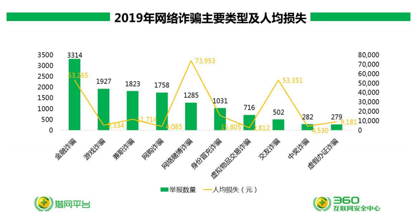 产品分析：蛋卷基金——互联网财富管理平台新军