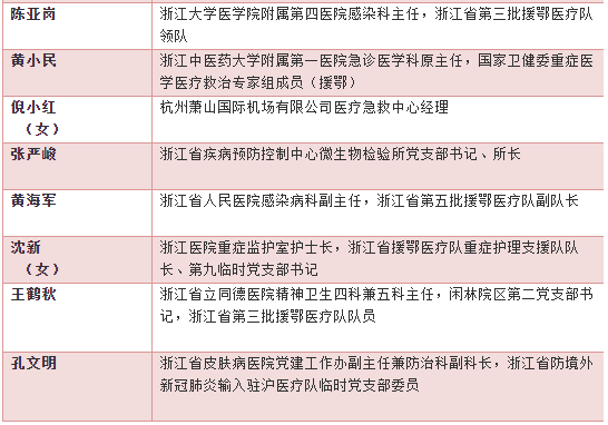 全国有多少个村级组织 da44028377ae424c9ef97a5200bf7154.png
