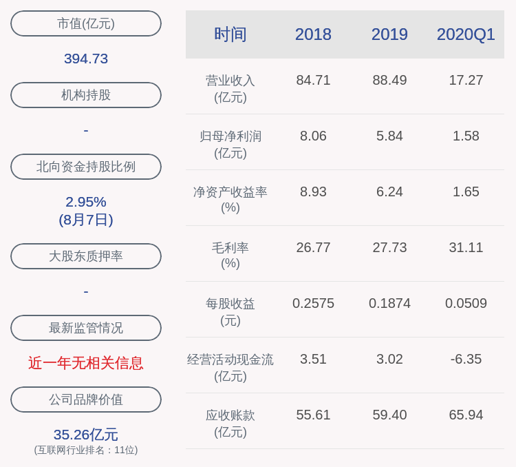 东华软件：2020年半年度净利润约4.01亿元，同比增加3.74%