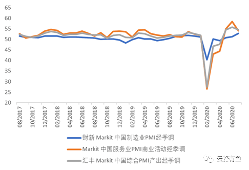 美国经济复苏道阻且长