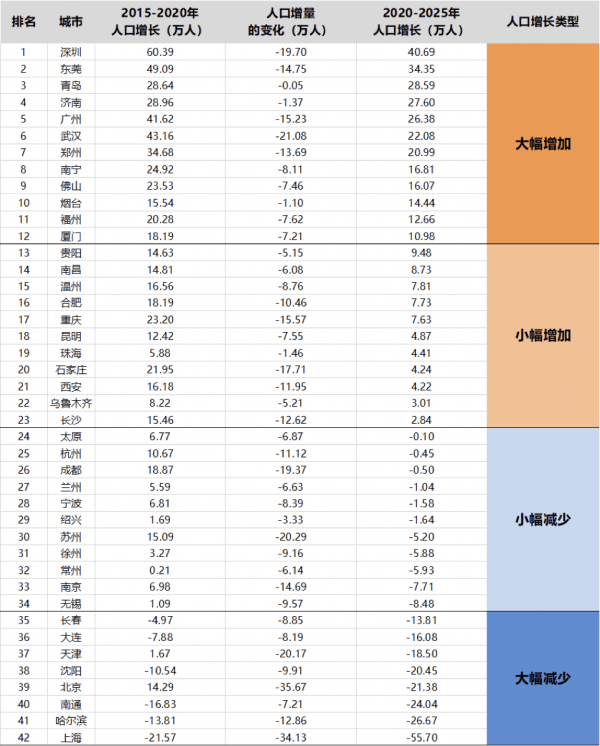 2020年嘉兴人口增量_2020年嘉兴地铁规划图