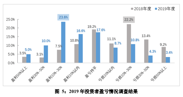 形容人口多有投资潜力_广东省有多少人口生疏(3)