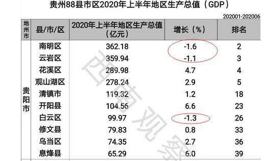 云岩区gdp2020_贵阳市云岩区地图(3)