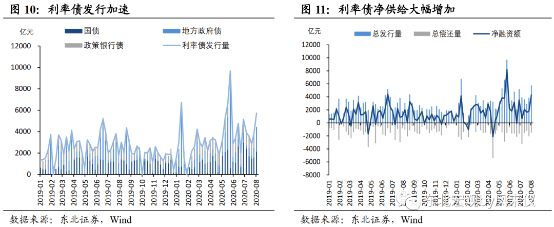 【东北宏观沈新凤】政策利率预计平稳，短期债市延续震荡