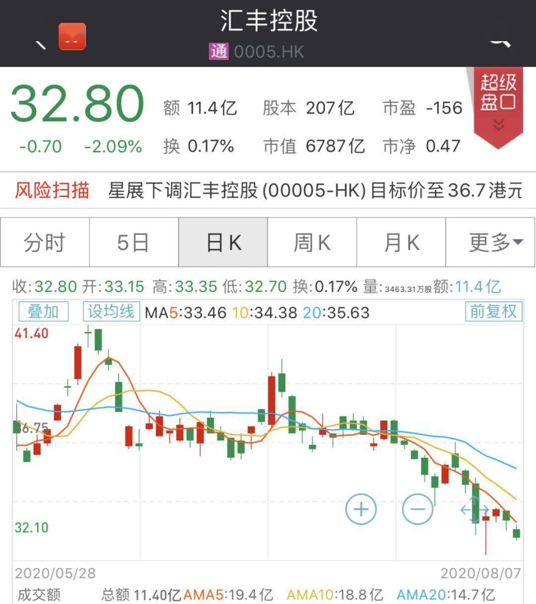 零售银行|央行出手！汇丰被罚45万