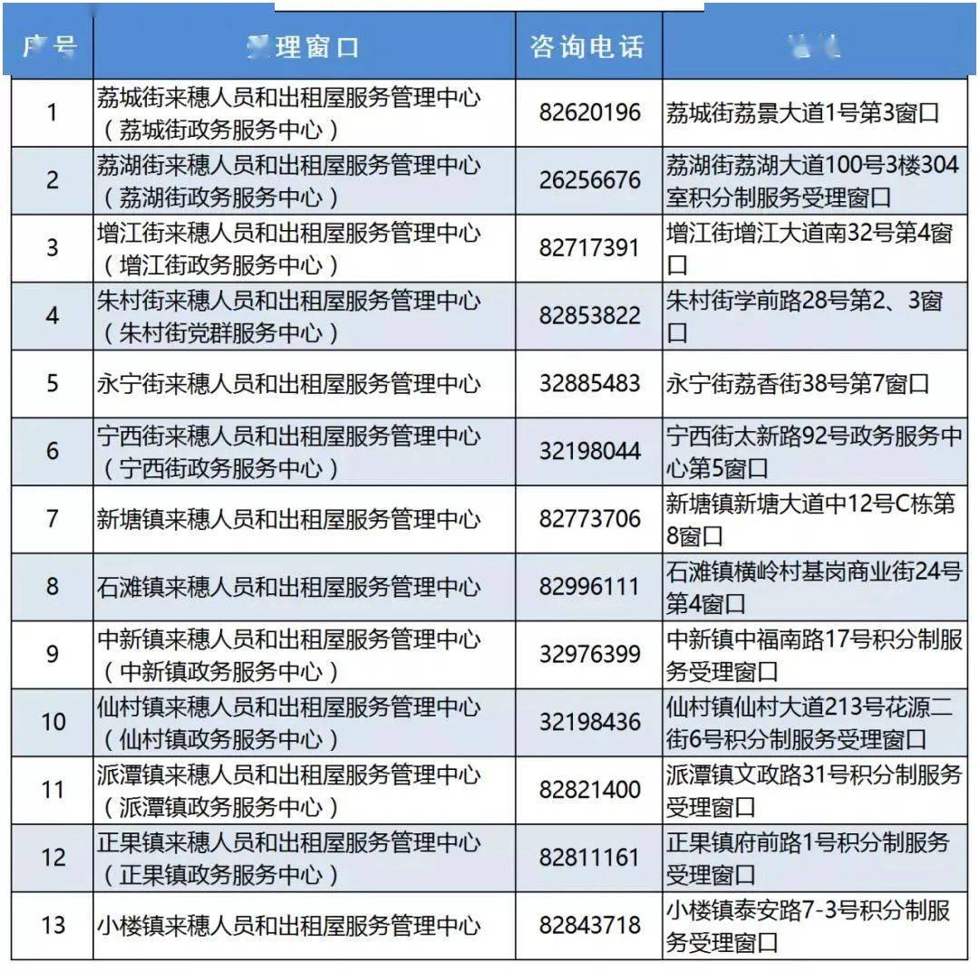 广州增城区2020年gdp_广州增城去年GDP1120多亿元,未来打造粤港澳大湾区东部交通枢纽