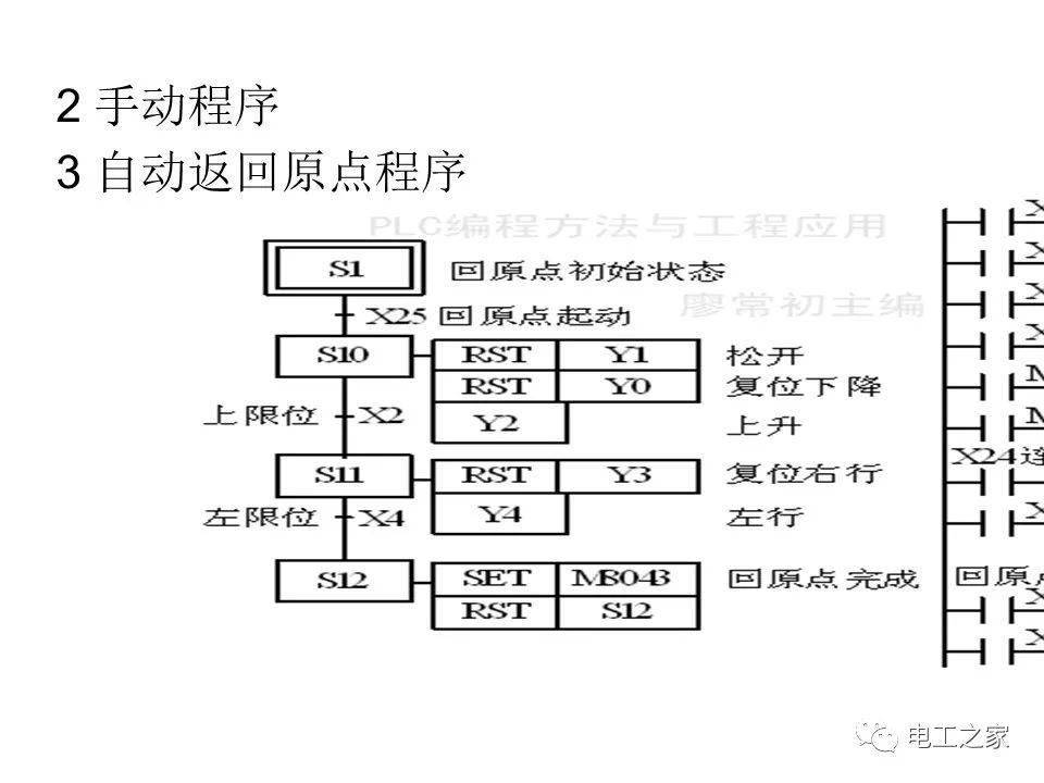 plc顺序控制梯形图的编程方式