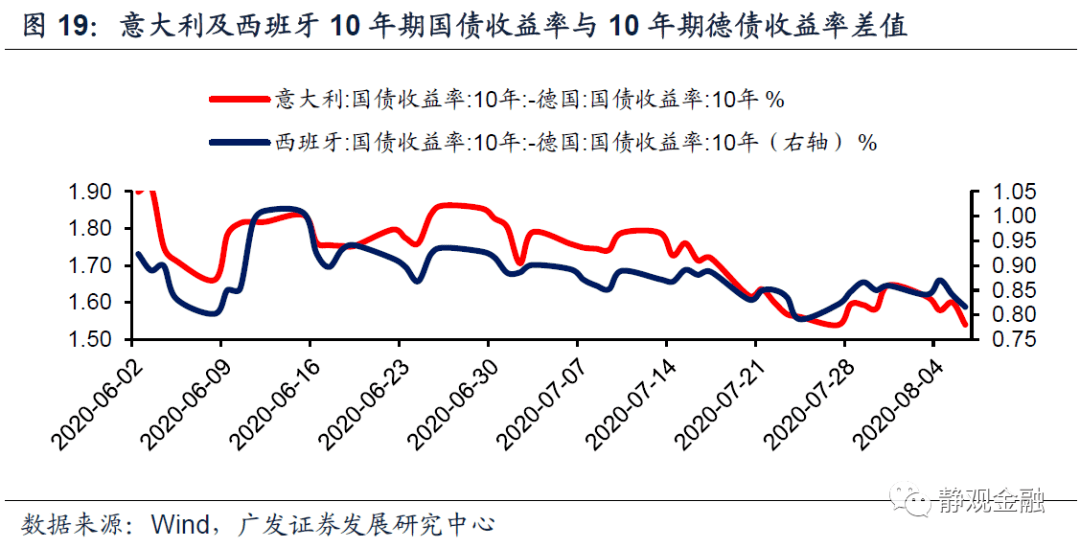 1978亚洲四小龙人均gdp_2019 广东GDP是否能超越韩国实现对亚洲四小龙的全面赶超(3)