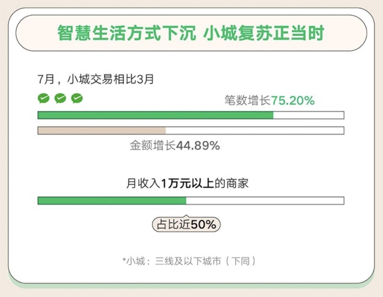 微信支付2020年《8.8智慧生活日消费数据报告》：深圳、广州、东莞、重庆夜经济最活跃