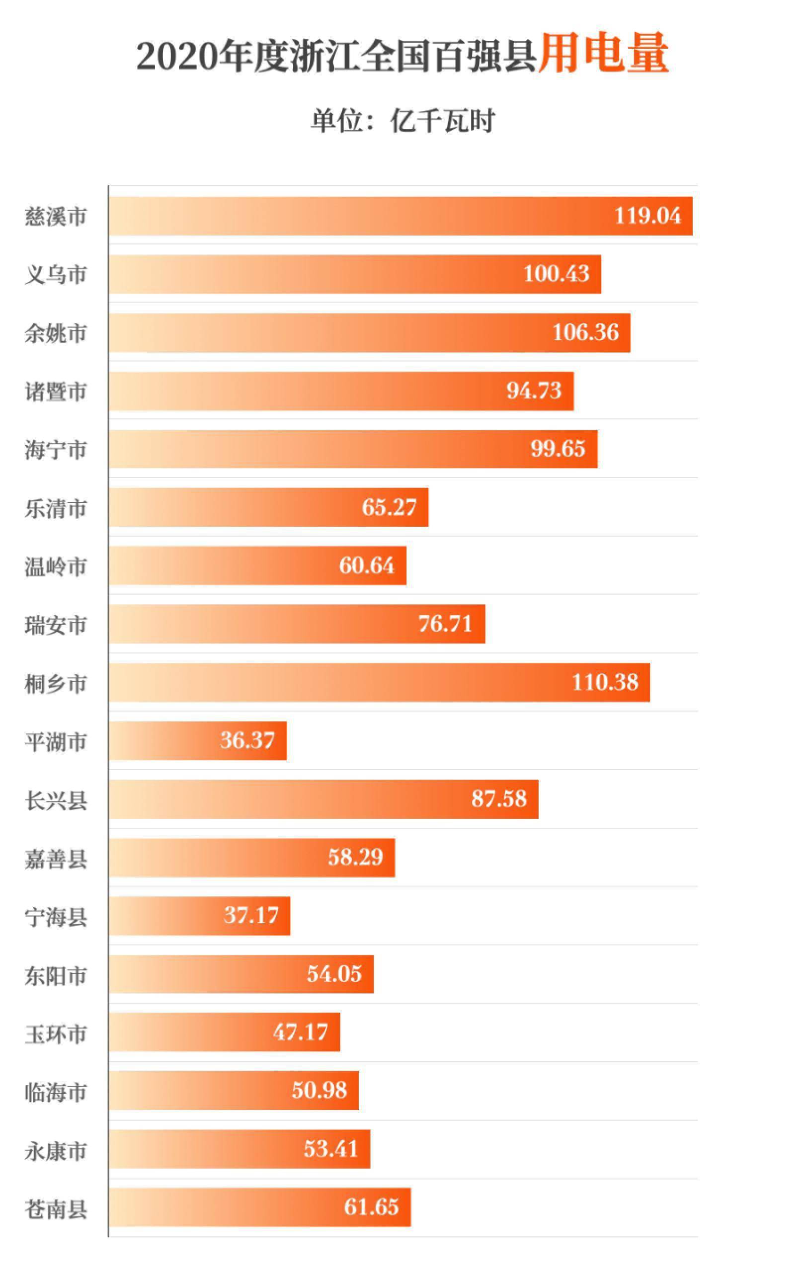 2020全年乐清GDP_2021年,最新TOP40城市GDP排行榜(3)