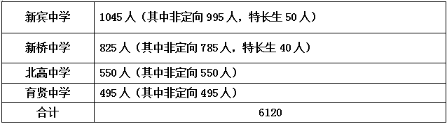 2020年中考全县排名_2020成都高中大排名!除了四七九,这些学校也是你家孩
