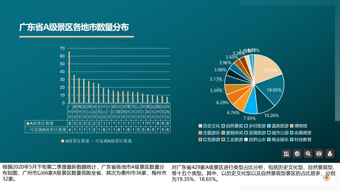 2020年广东第二季度g_2020年广东健康证图片(2)