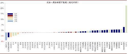 中金：历史上何时黄金与股市同涨？此前6次阶段多以二者同跌收场