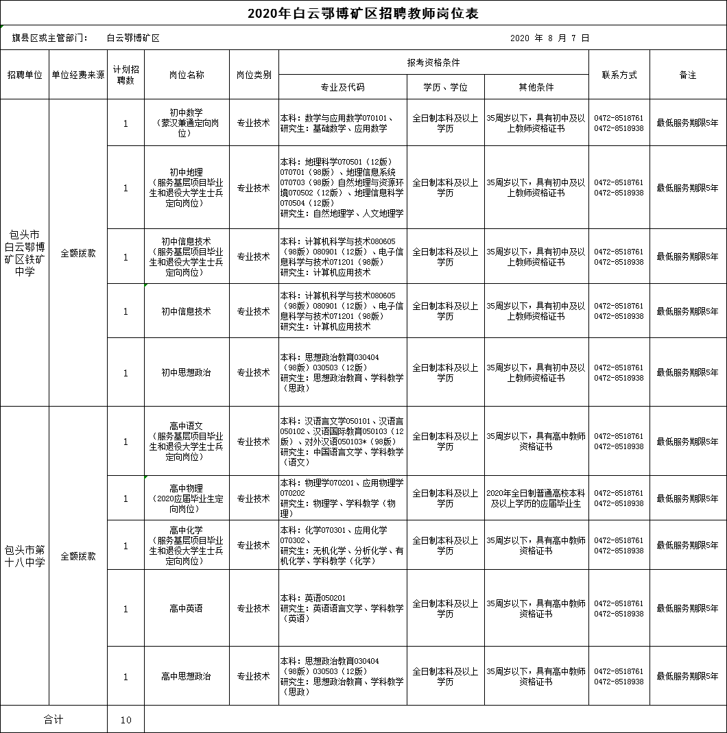 白云鄂博矿区2019年常住人口_白云鄂博矿区图片(2)