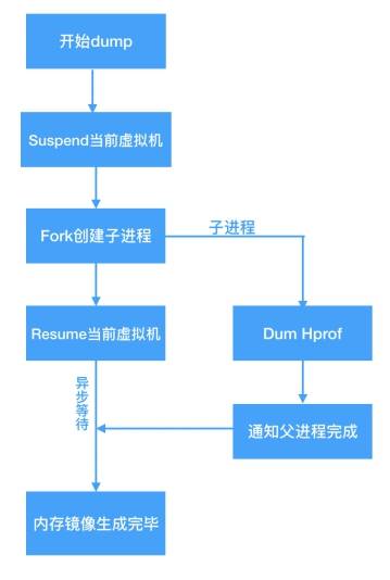 监控|快手自研OOM解决方案KOOM今日宣布开源