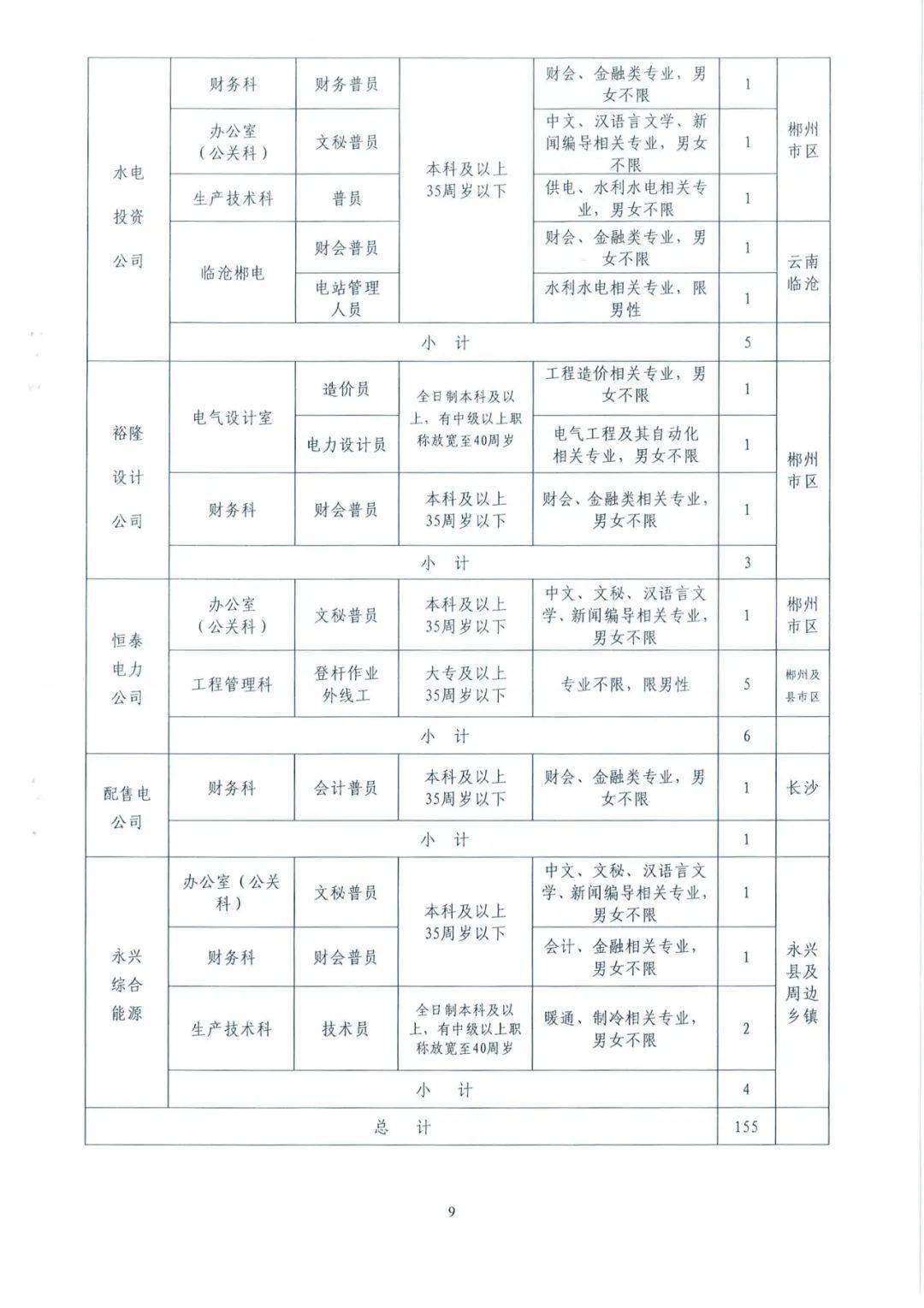 郴电国际招聘_2019湖南郴电国际新员工招聘195人公告(3)