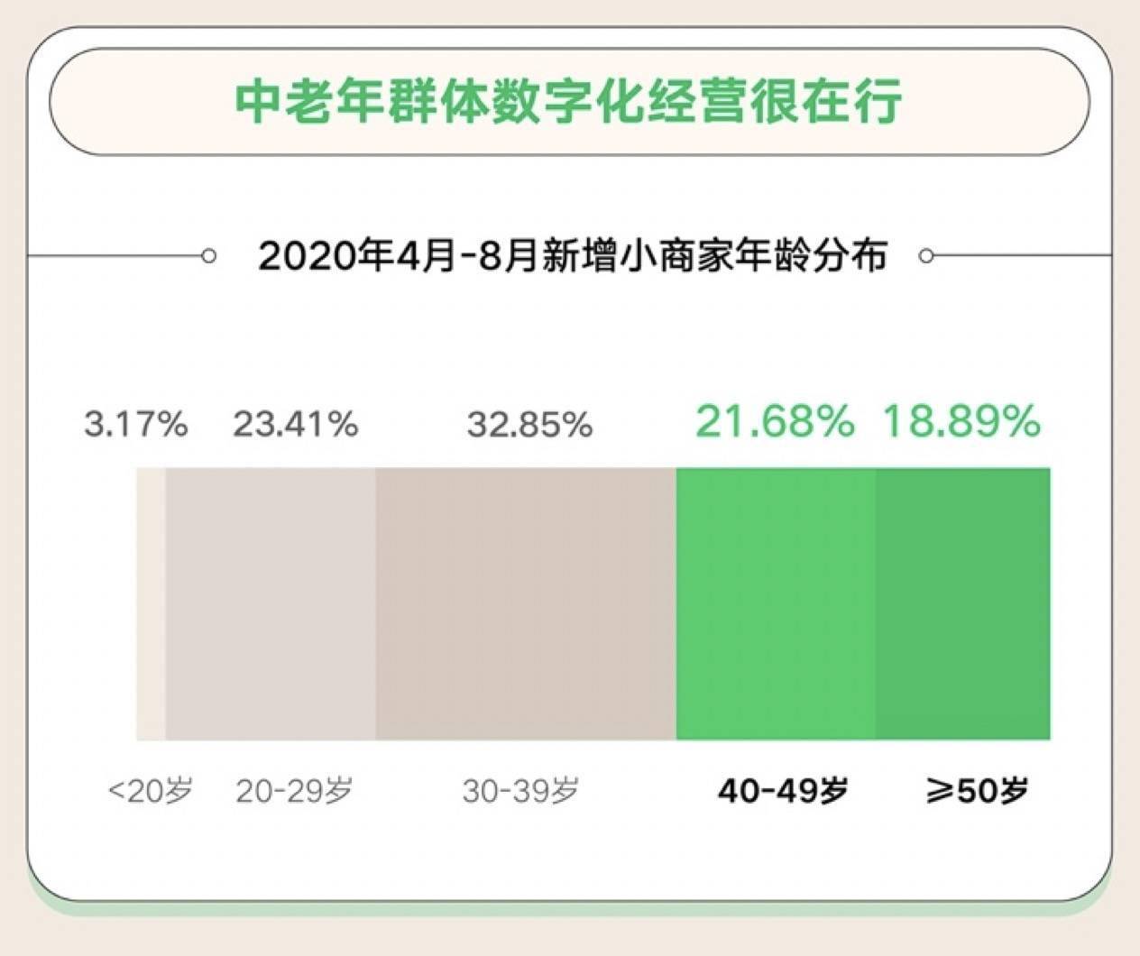 微信支付2020年《8.8智慧生活日消费数据报告》：深圳、广州、东莞、重庆夜经济最活跃