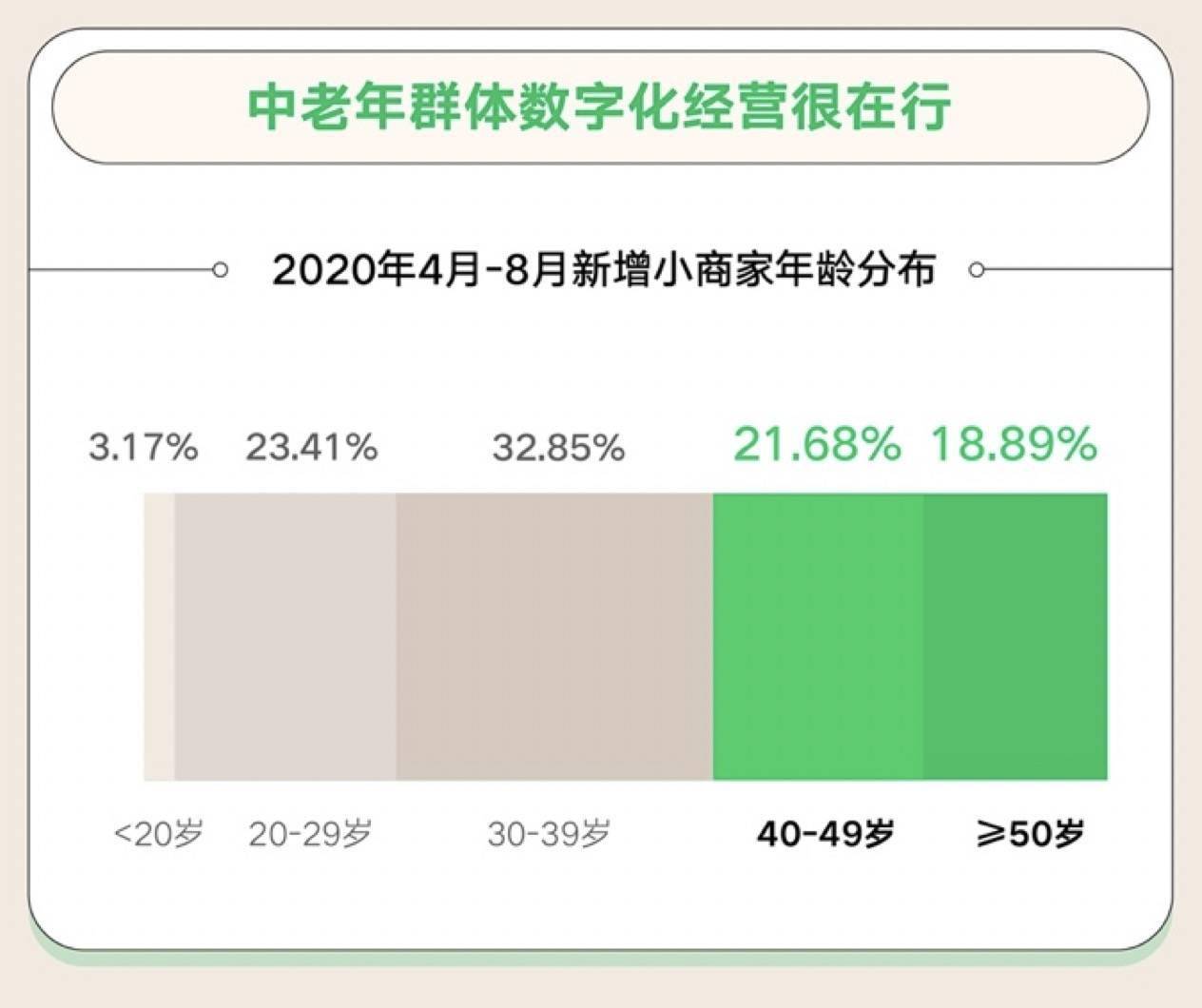 重庆2020GDP报告_中国gdp2020年(2)