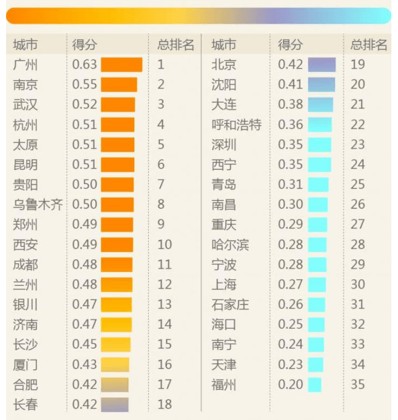 中国城市人口排行榜_2020年城市人口排行榜(2)