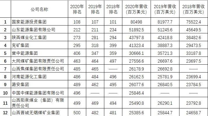 2020年陕西省1 8月GDP_陕西省2020年定额发票(3)