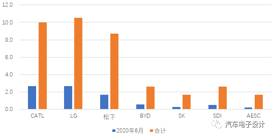 新能源汽车电池多少伏多少安 b4da5d025e3040cdbb9c5f7822044ee9.png