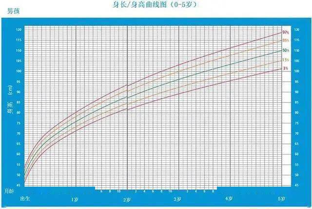 宝宝|为什么医生都会向家属报几斤几两？这个数字不简单宝宝出生后