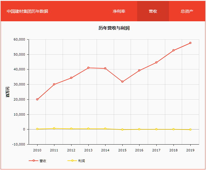 2020年中国建材集团gdp_中国gdp2020年