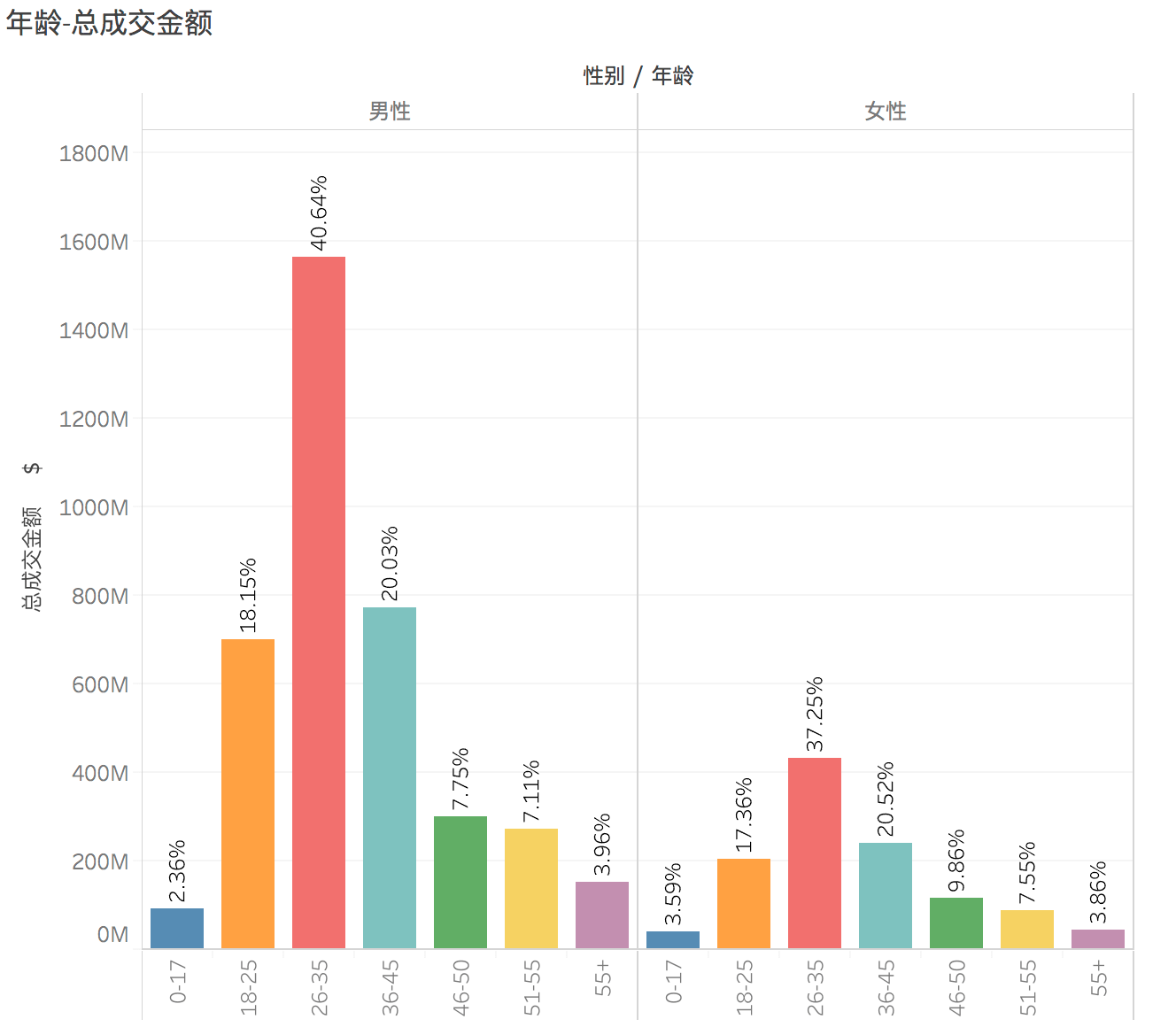 人均消费总额_中国人均水果消费支出(3)