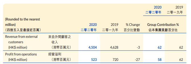 钟廷毅|维他奶CEO钟廷毅谈如何应对内地市场增速放缓：希望抓住新零售机会