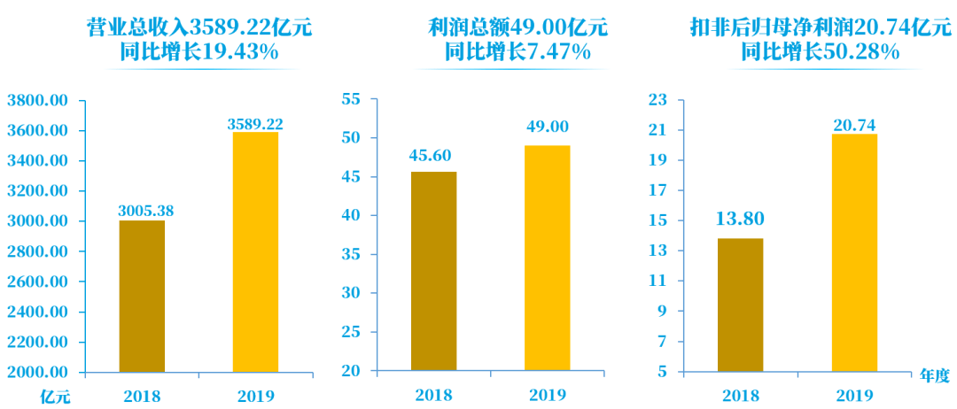 大洋洲各国人口排名2020_大洋洲各国国旗及名称(2)