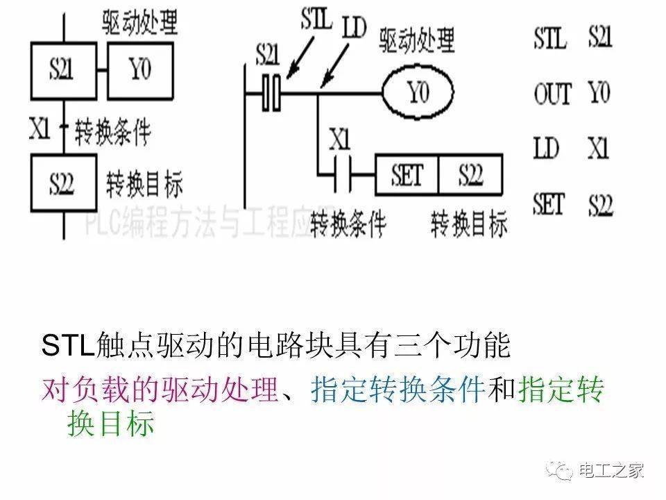 plc顺序控制梯形图的编程方式