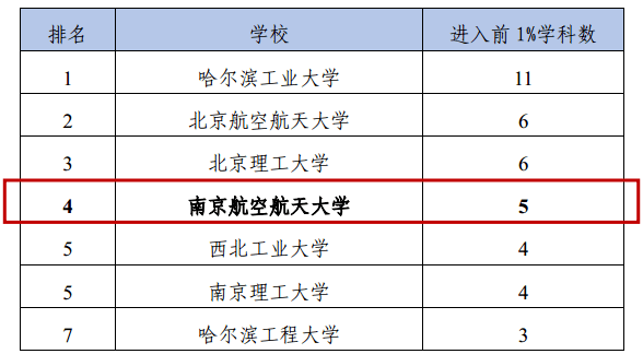 2020年世界航天gdp排名_2020年世界gdp排名(3)