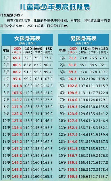 16个月宝宝发育指标表 0ba7eabfd94540dda5b34e6df8b7d1d1.png