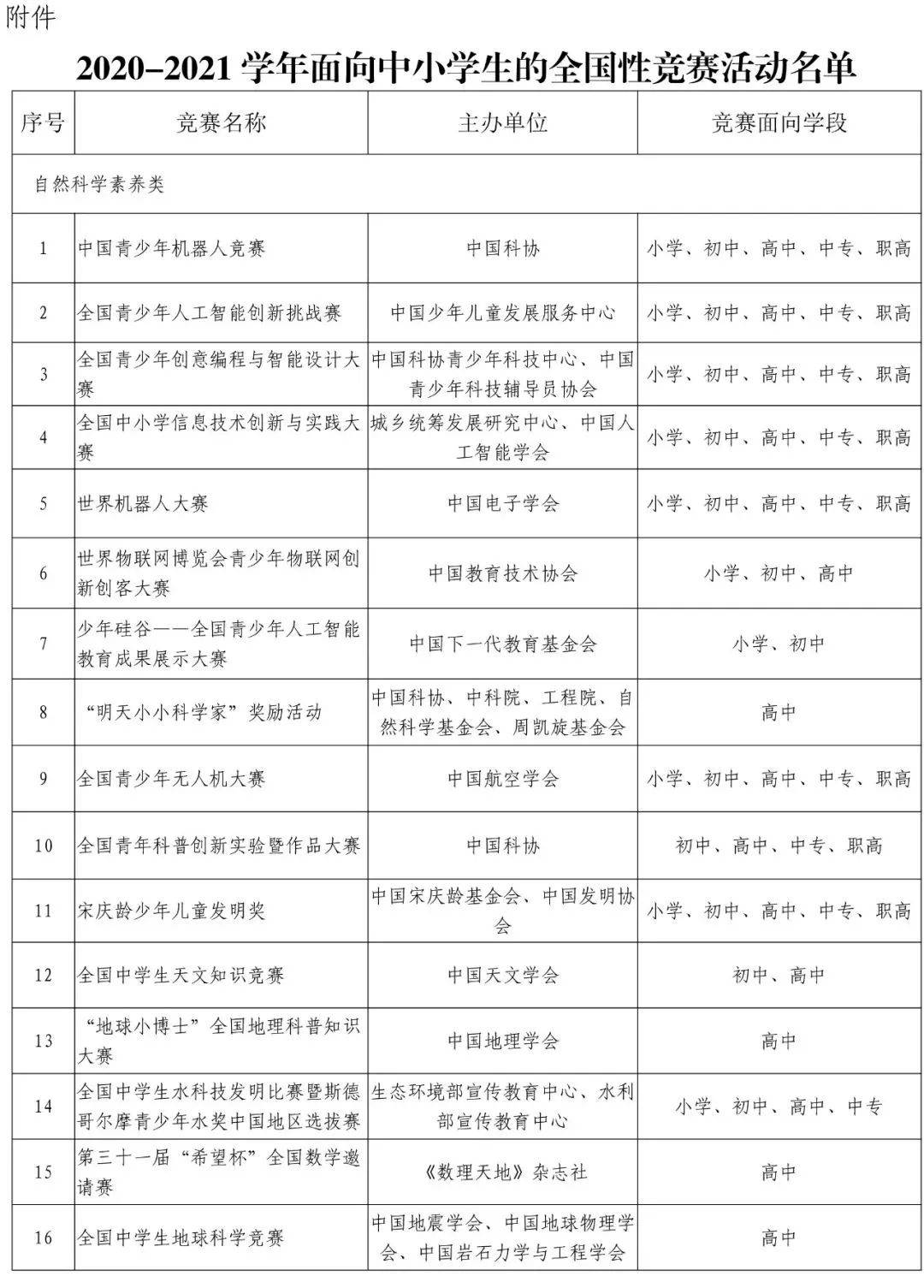 竞赛|家长注意！那些五花八门的全国性竞赛，教育部只承认这35项